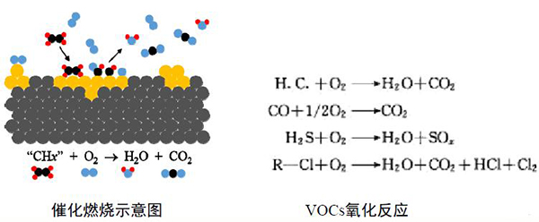 有機廢氣燃燒設(shè)備