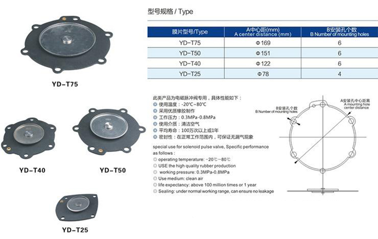 電磁脈沖閥膜片