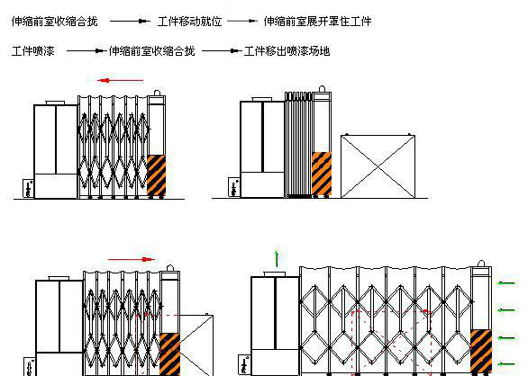 伸縮移動房