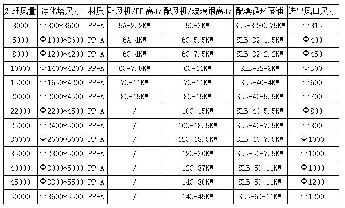 <a href='/plxft.html'>噴淋吸附塔</a>